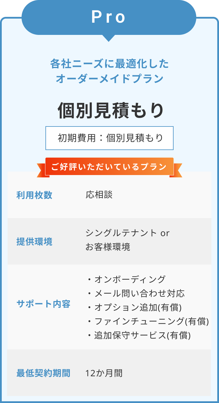 PROプランの説明画像