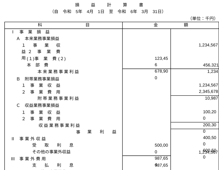 一つのセルに複数の情報が書かれている帳票の画像