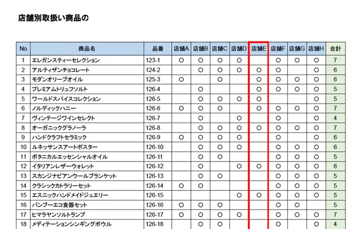 星取表