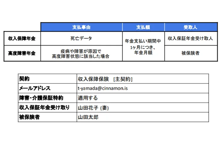 複数ファイルの情報の解釈が必要な⽂書