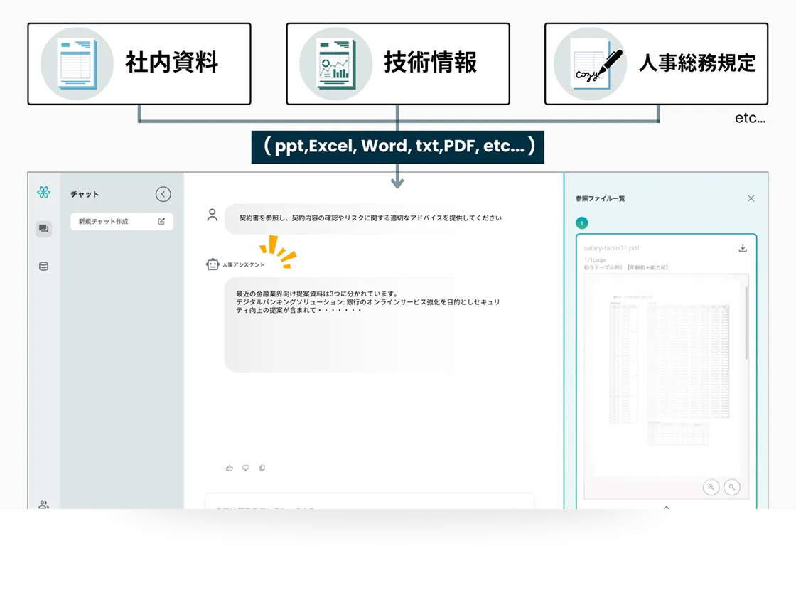 ⾃社専⽤の⽣成AIをすぐに使える