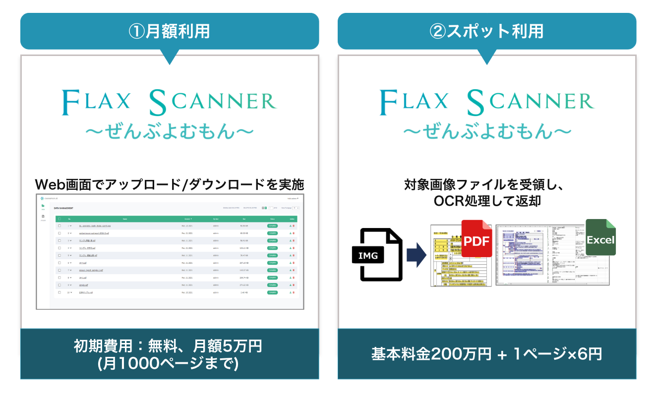 ○○業務における現状のフロー