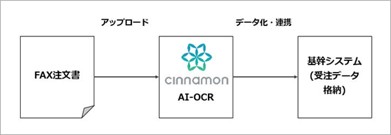 シナモン_ブルボン